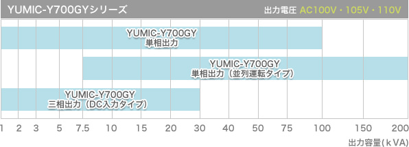 YUMIC-Y700GYシリーズ